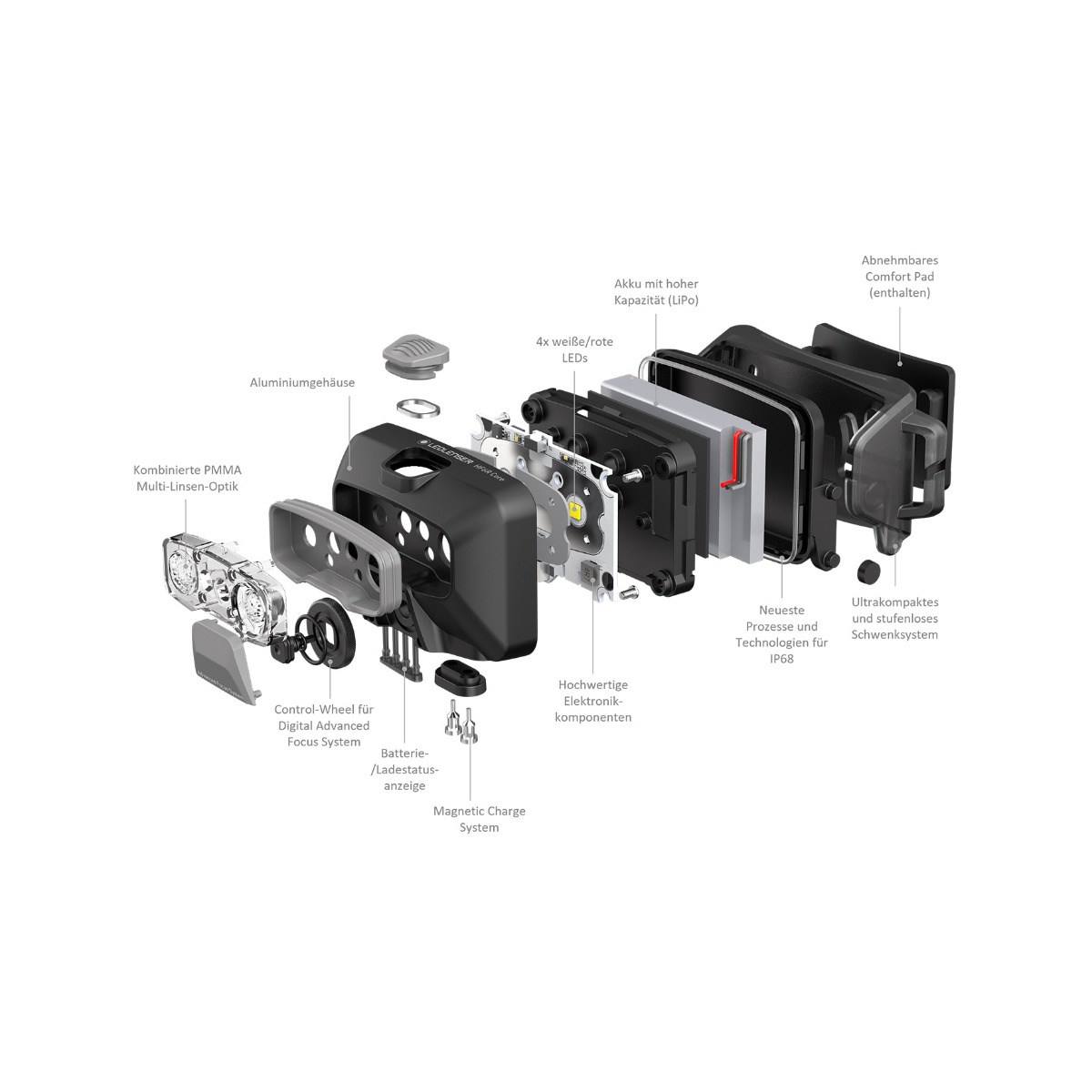  Lanterna de cap LEDLENSER HF6R CORE Reincarcabila 800lm raza luminoasa autofocalizabila, max 160m 5000K